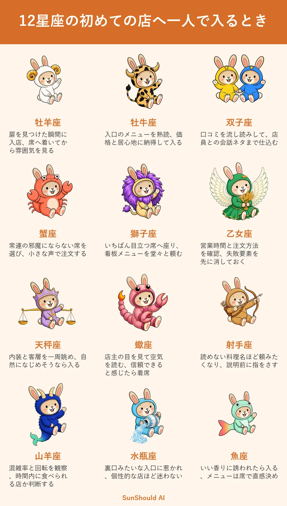 初めての店に入る12星座あるある｜牡羊座は即入店、牡牛座は入口で熟読