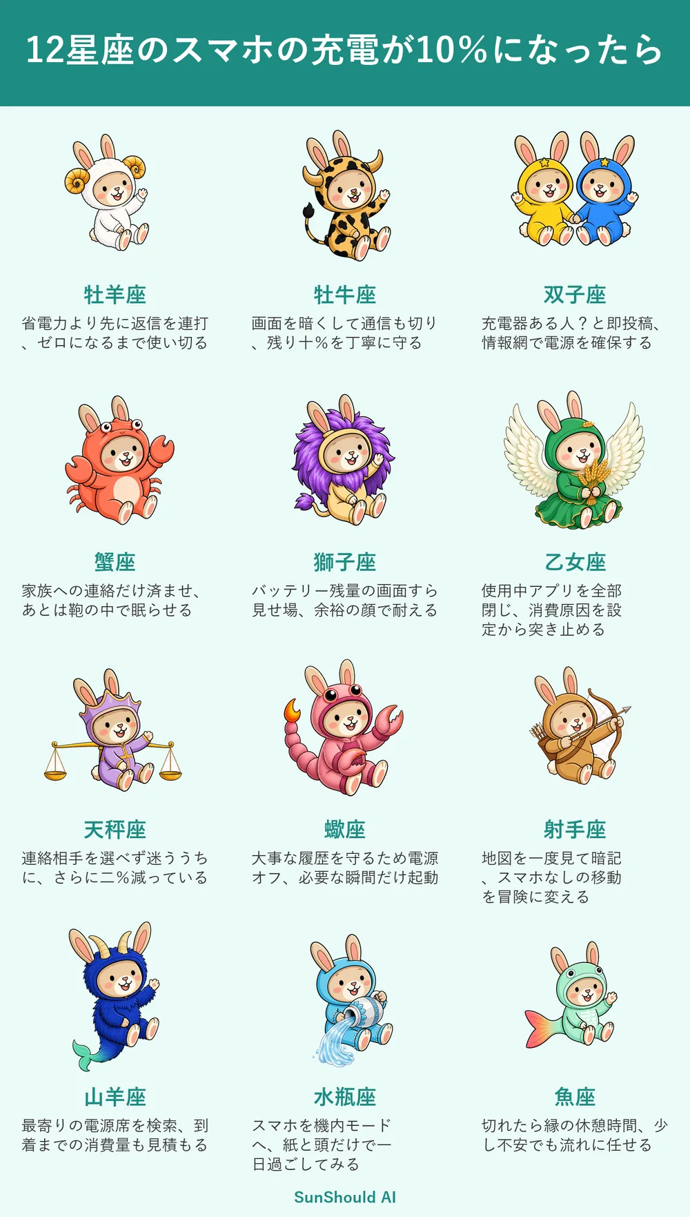 スマホ残量10％の12星座あるある｜牡羊座は使い切り、牡牛座は徹底節電