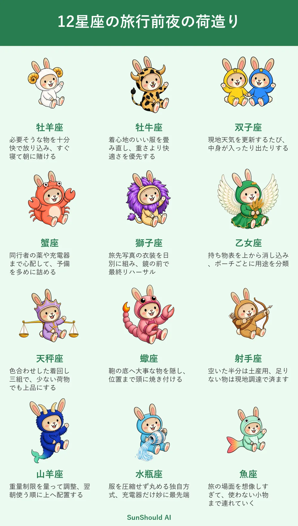 旅行前夜の荷造り12星座あるある｜牡羊座は短時間、乙女座は用途別整理
