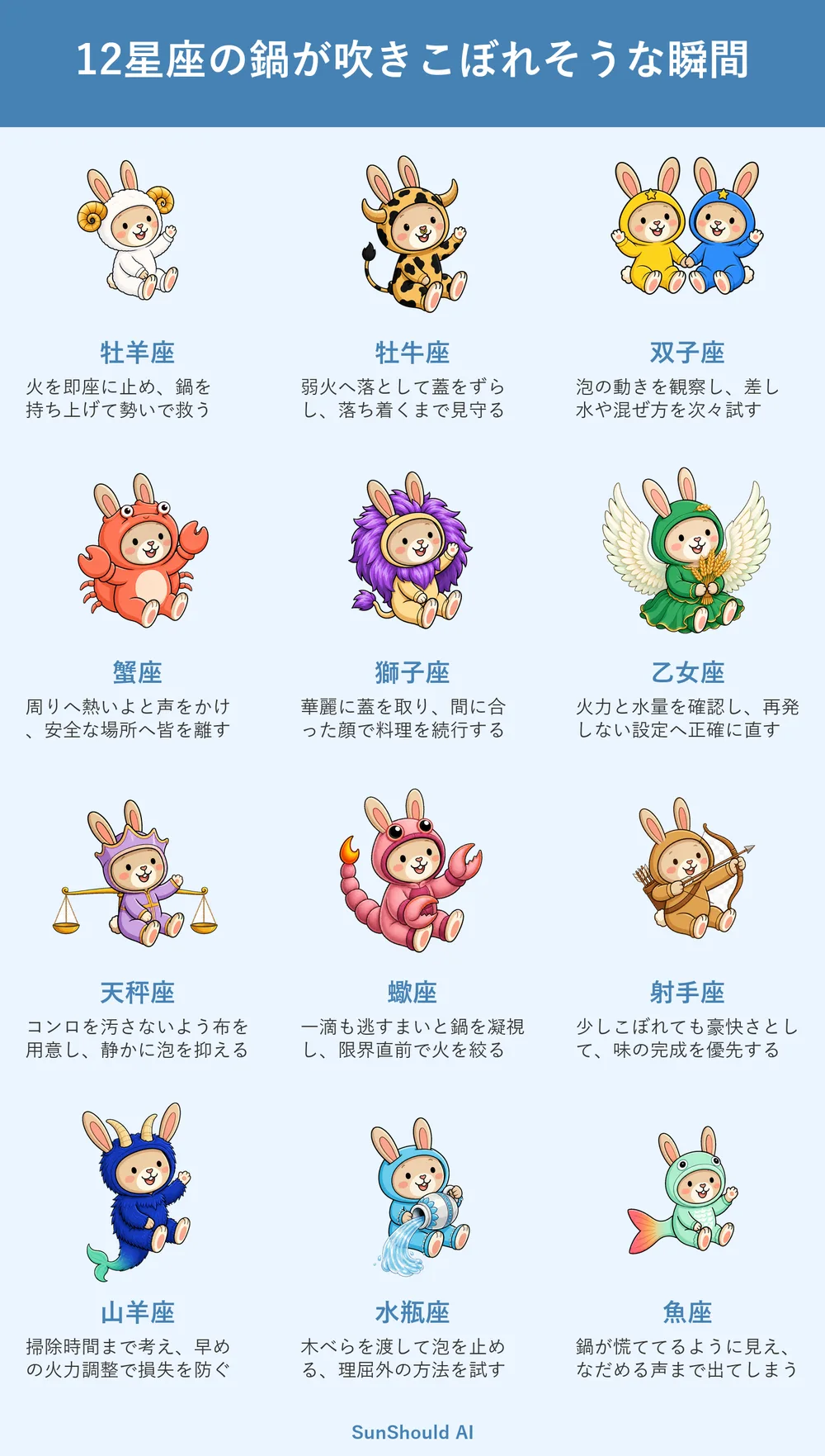 鍋が吹きこぼれる12星座あるある｜牡羊座は即消火、水瓶座は木べら
