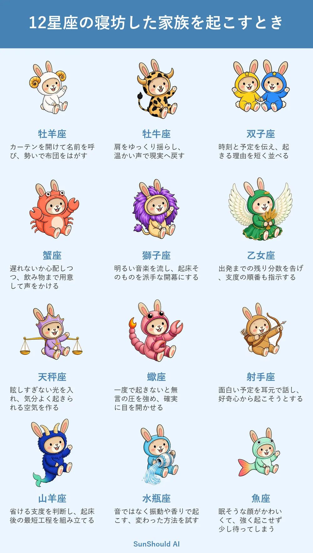 寝坊した家族を起こす12星座あるある｜牡羊座は布団、魚座は待つ