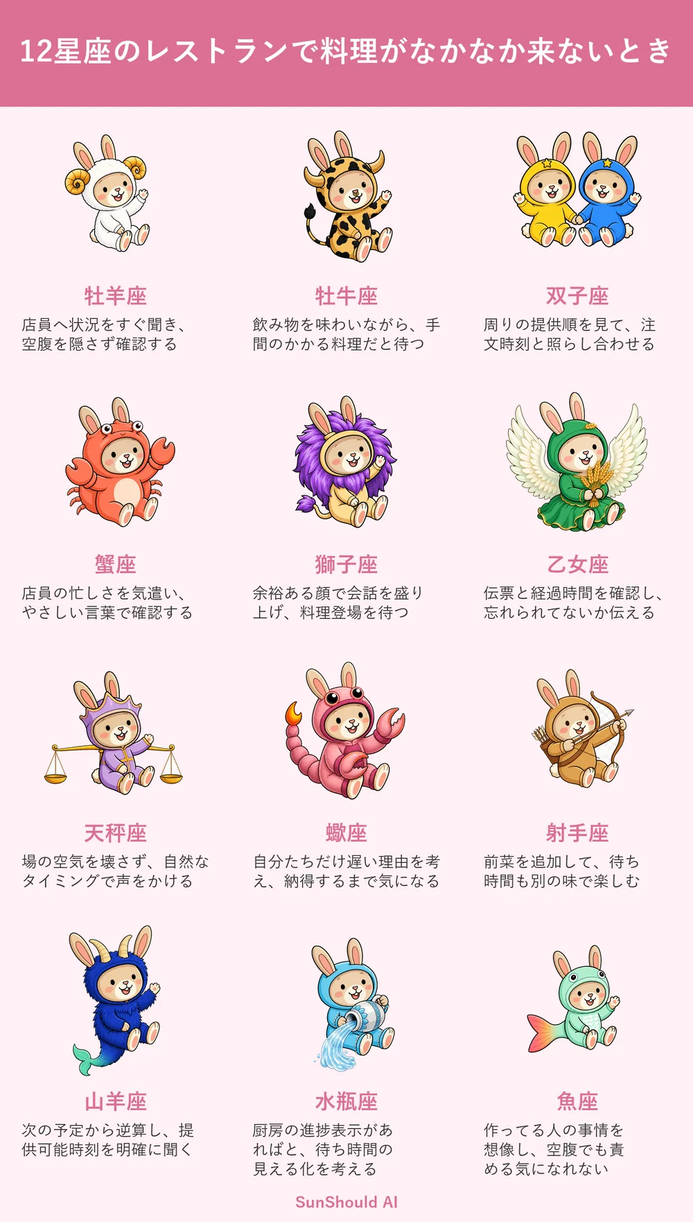 料理がなかなか来ない12星座あるある｜牡羊座は確認、射手座は前菜追加