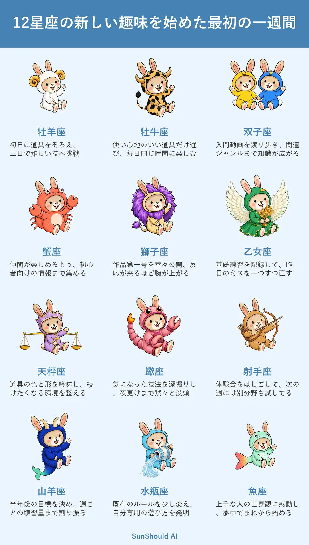 新しい趣味の最初の一週間｜牡羊座は早くも挑戦、山羊座は半年計画