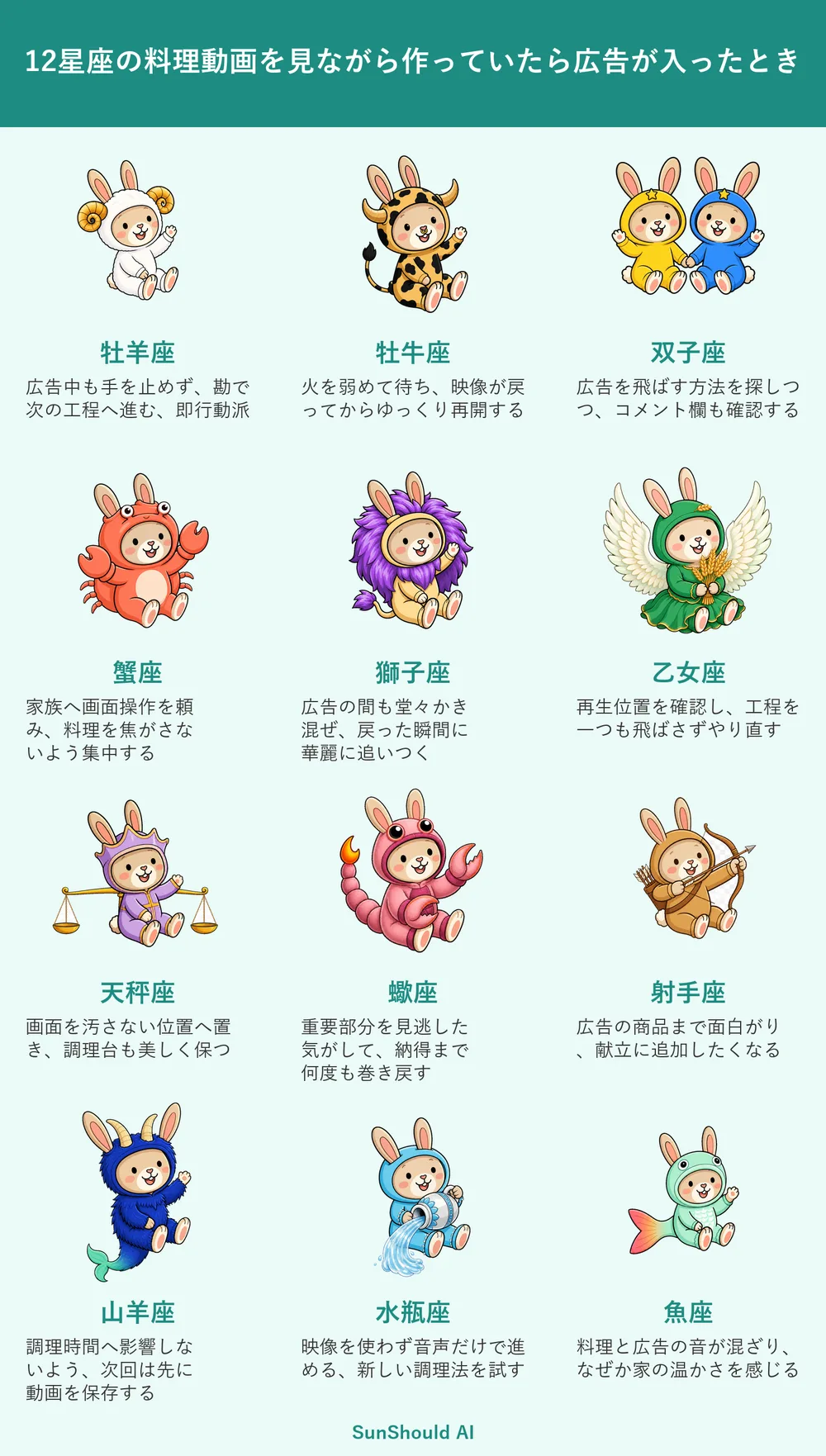 料理動画に広告が入る12星座あるある｜牡羊座は勘で続行、蠍座は巻き戻し