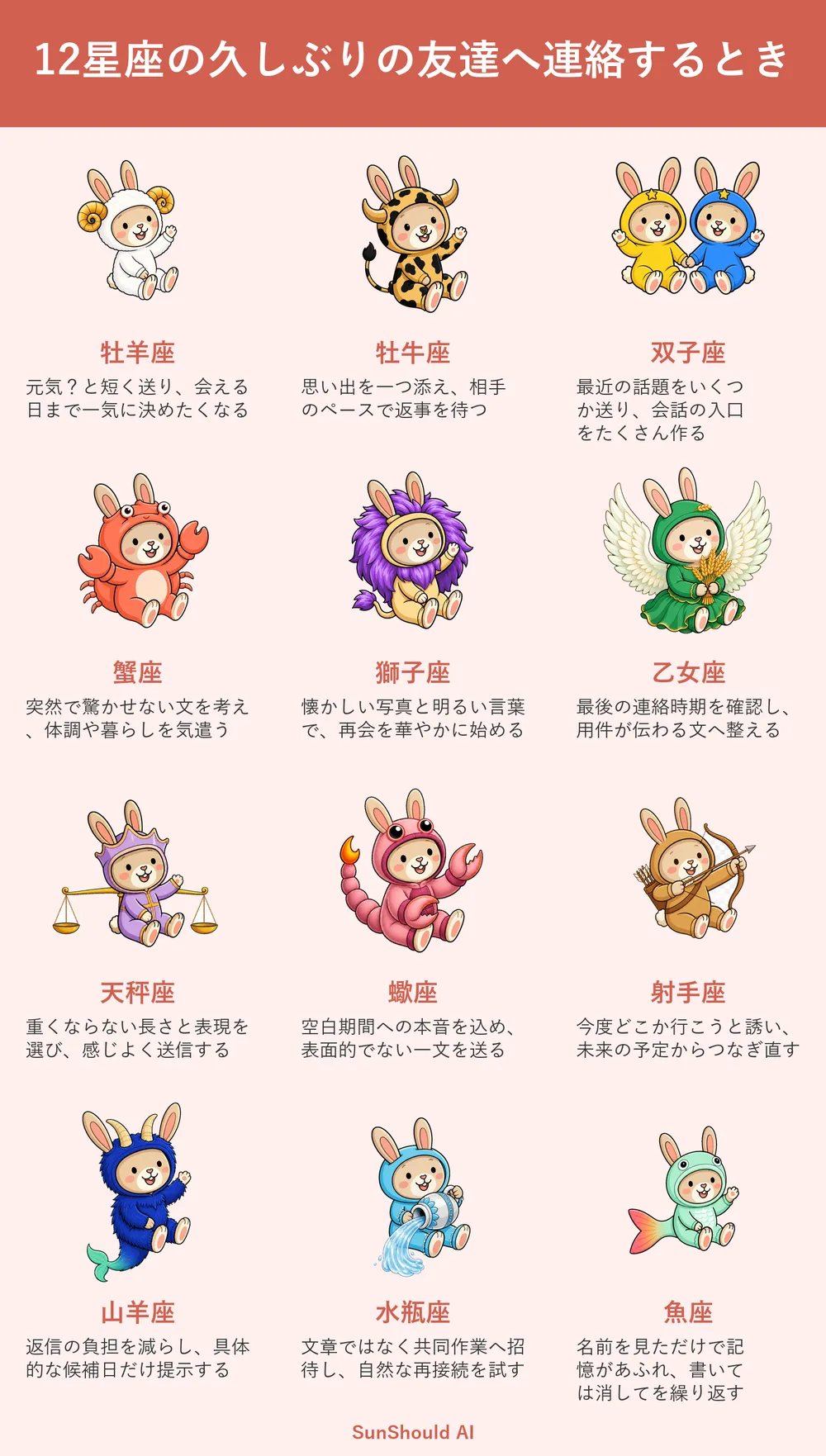 久々の友達へ連絡する12星座あるある｜牡羊座は即誘い、魚座は書き直す