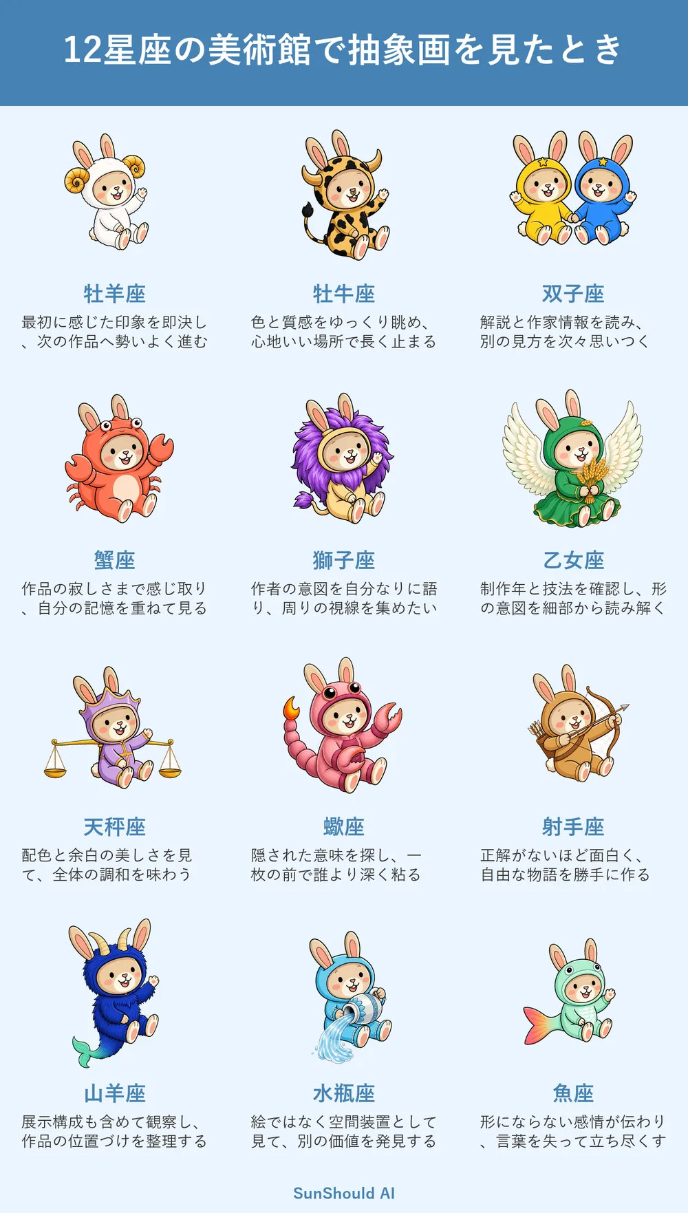 抽象画を見る12星座あるある｜牡羊座は即解釈、蠍座は意味を深掘り