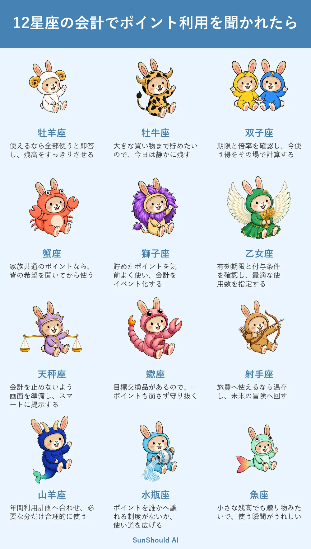 会計でポイントを聞かれる12星座あるある｜牡羊座は全使用、蠍座は温存