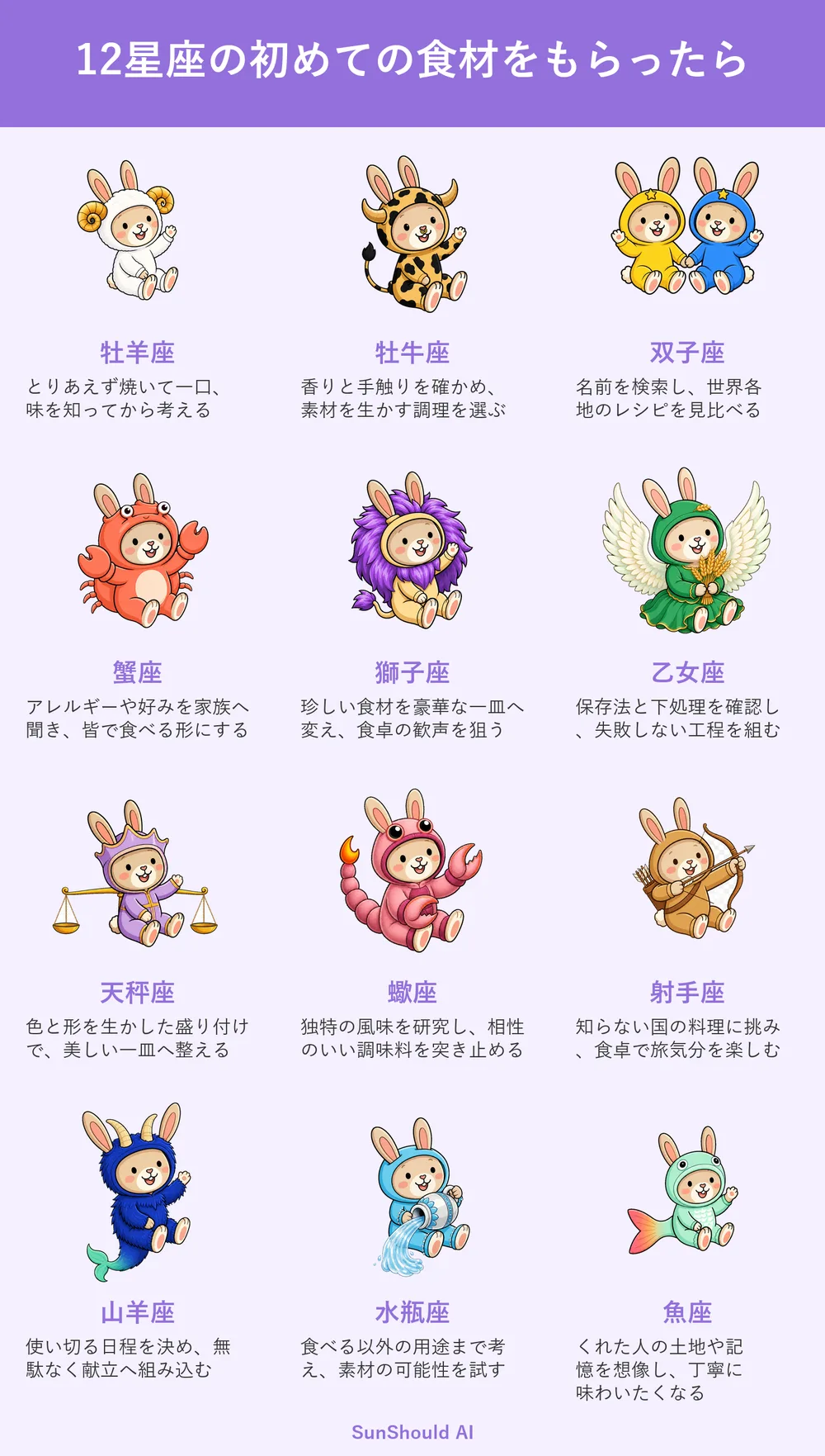 初めての食材をもらう12星座あるある｜牡羊座は即焼き、蠍座は風味研究