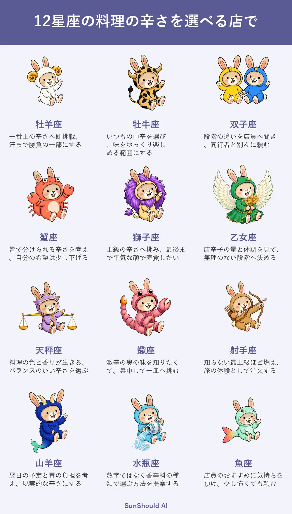 辛さを選べる店の12星座あるある｜牡羊座は最上級、蟹座は皆に合わせる