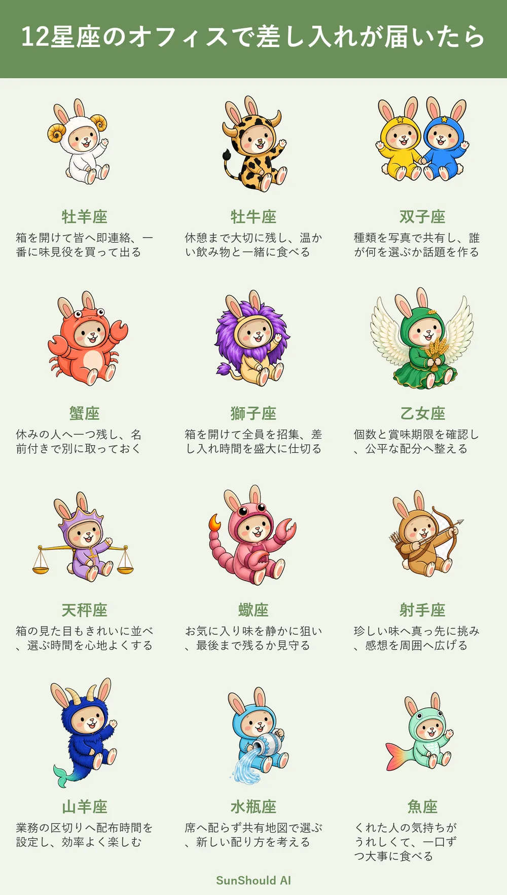 オフィスに差し入れが届く12星座あるある｜牡羊座は味見、蟹座は取り置き