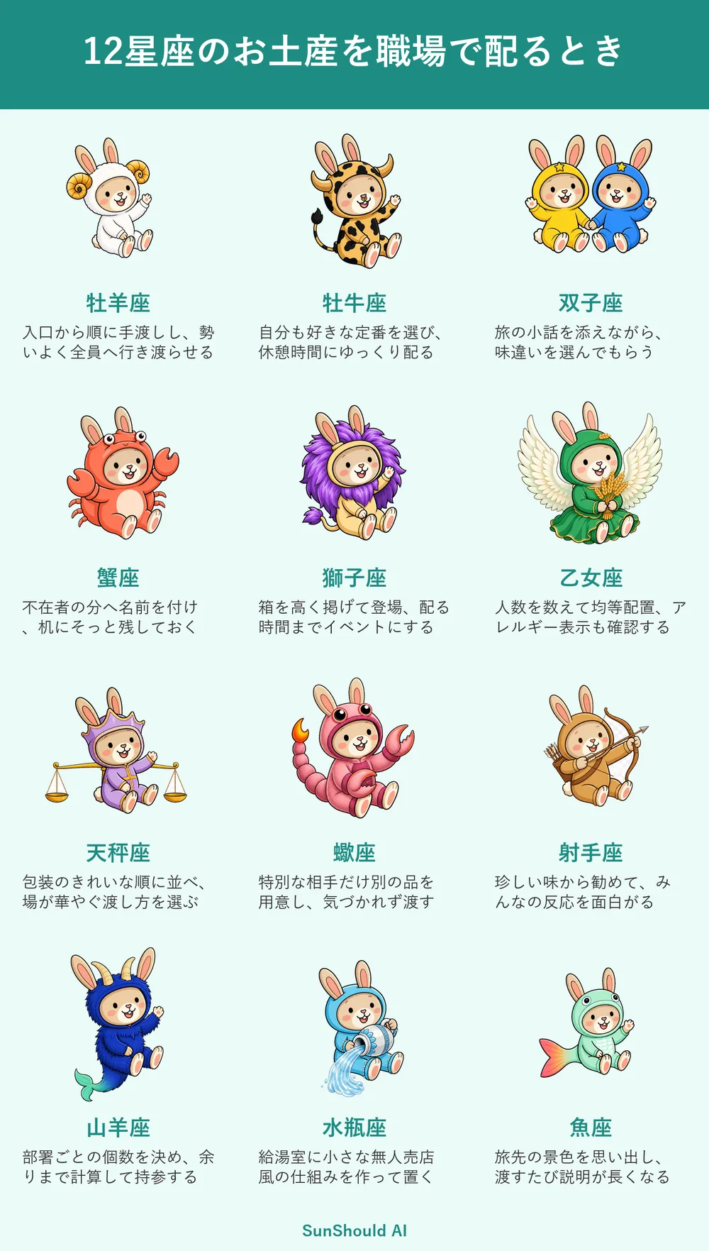 職場でお土産を配る12星座あるある｜獅子座はイベント化、蠍座は特別扱い