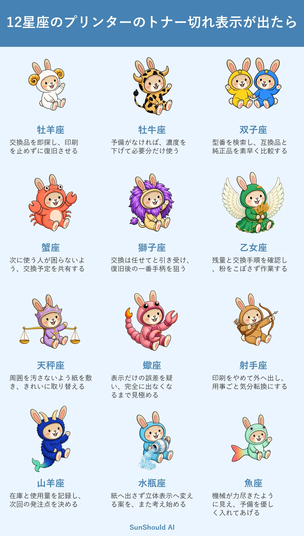 トナー切れ表示の12星座あるある｜牡羊座は即交換、蠍座は限界まで使う