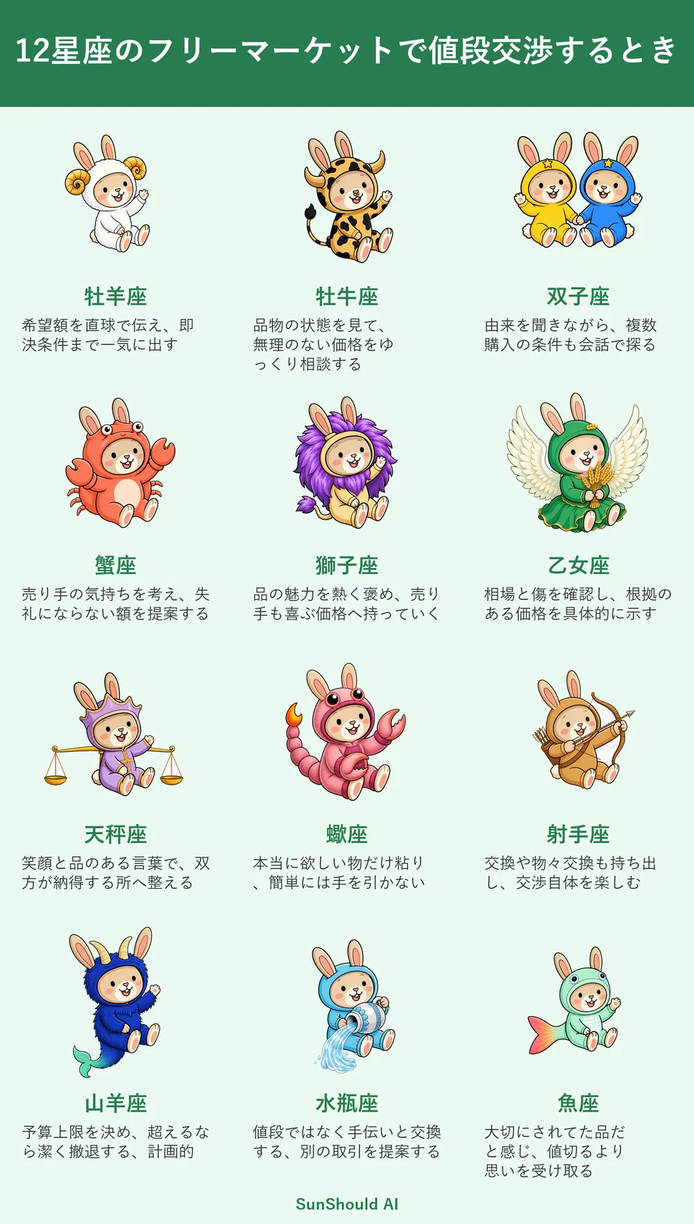 フリマで値段交渉する12星座あるある｜牡羊座は直球、蠍座は粘る