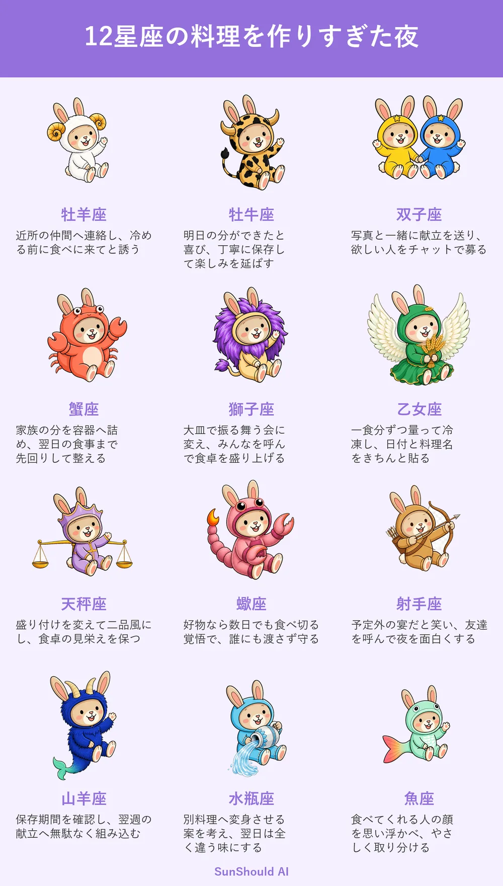 料理を作りすぎた12星座あるある｜牡羊座は仲間を呼び、蠍座は守る