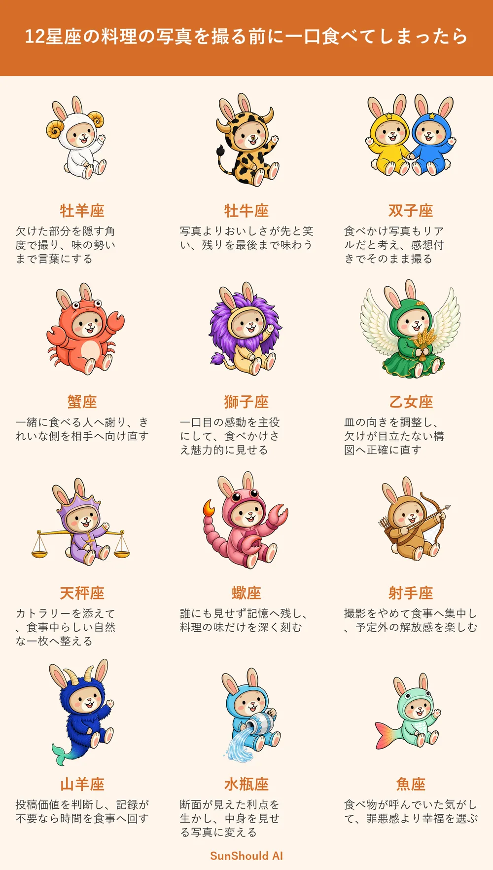 撮影前に料理を食べた12星座あるある｜牡羊座は角度変更、蠍座は記憶へ