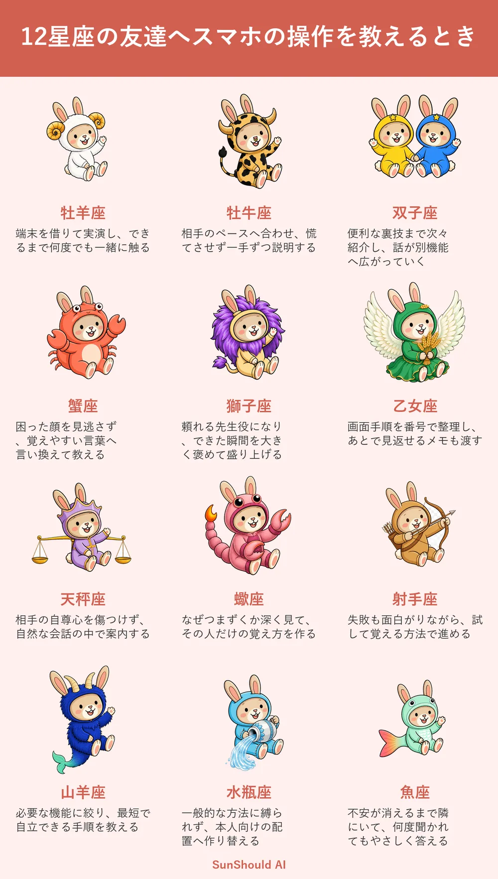 友達へスマホ操作を教える12星座あるある｜牡羊座は実演、乙女座は手順を整理