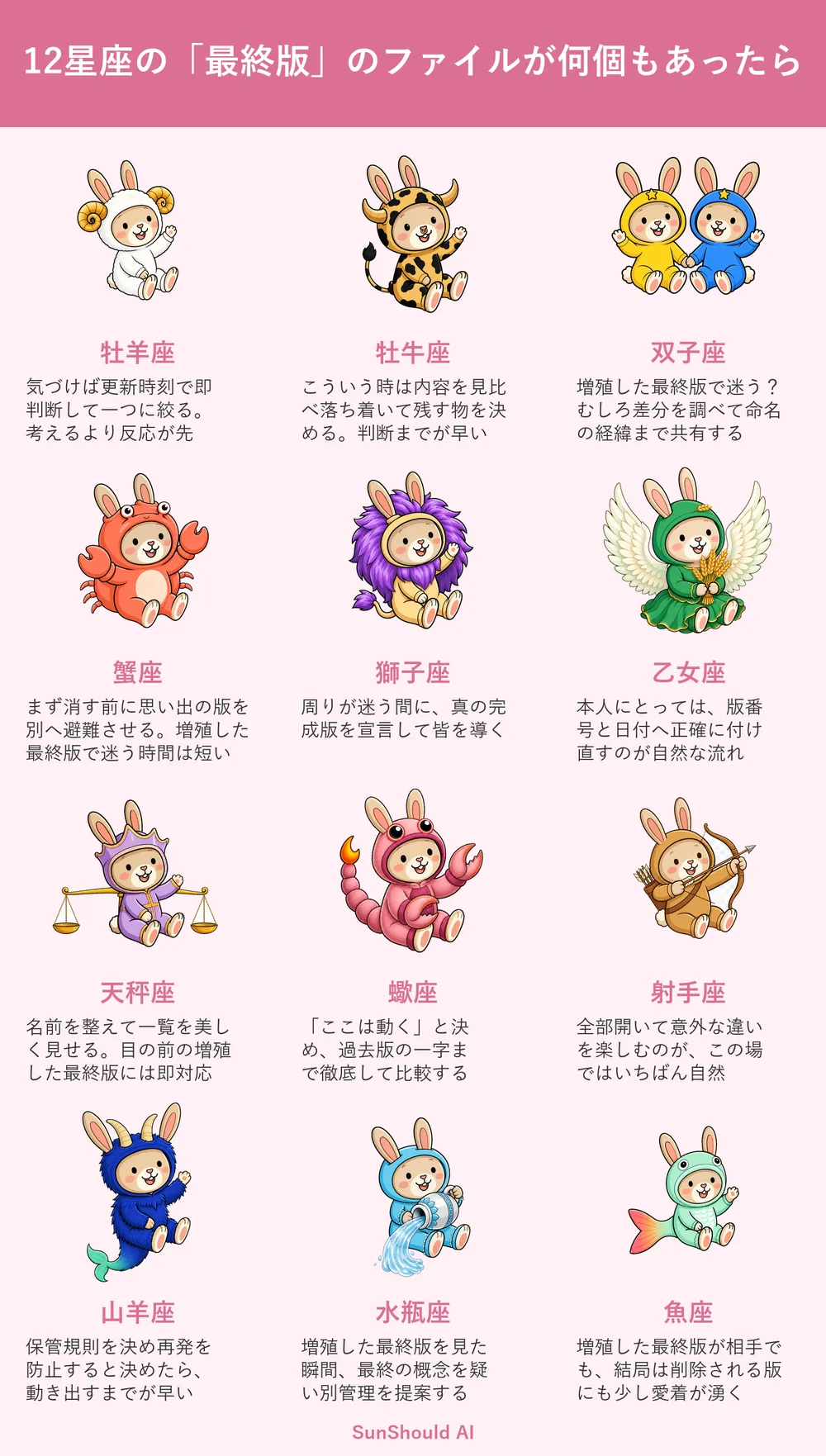 「最終版」が何個もある12星座あるある｜牡羊座は即決、蠍座は一字ずつ比較