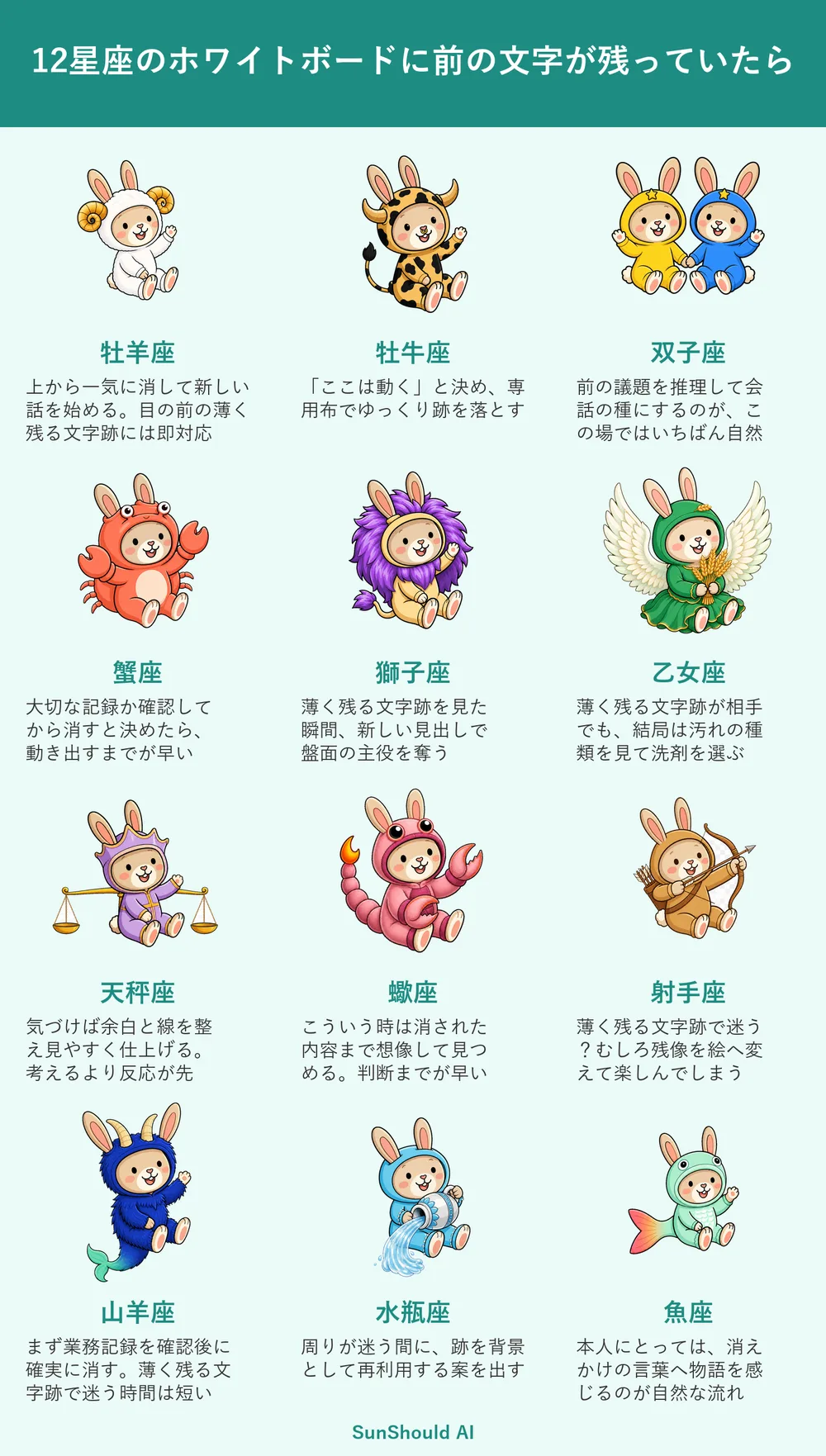 残ったホワイトボードの文字の12星座あるある｜牡羊座は即消去、魚座は物語を見る