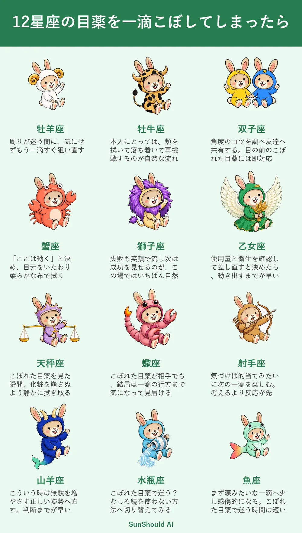 目薬を一滴こぼした12星座あるある｜牡羊座は即再挑戦、蠍座は行方を見届ける