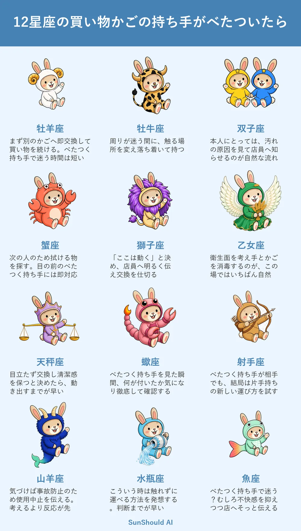 べたつく買い物かごの12星座あるある｜牡羊座は即交換、蠍座は原因を追究
