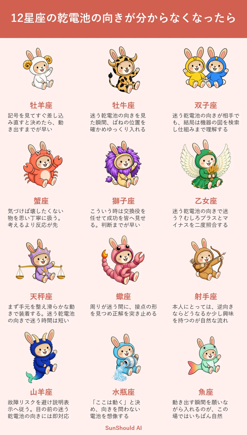 乾電池の向きに迷う12星座あるある｜牡羊座は即装着、水瓶座は向き不要を空想