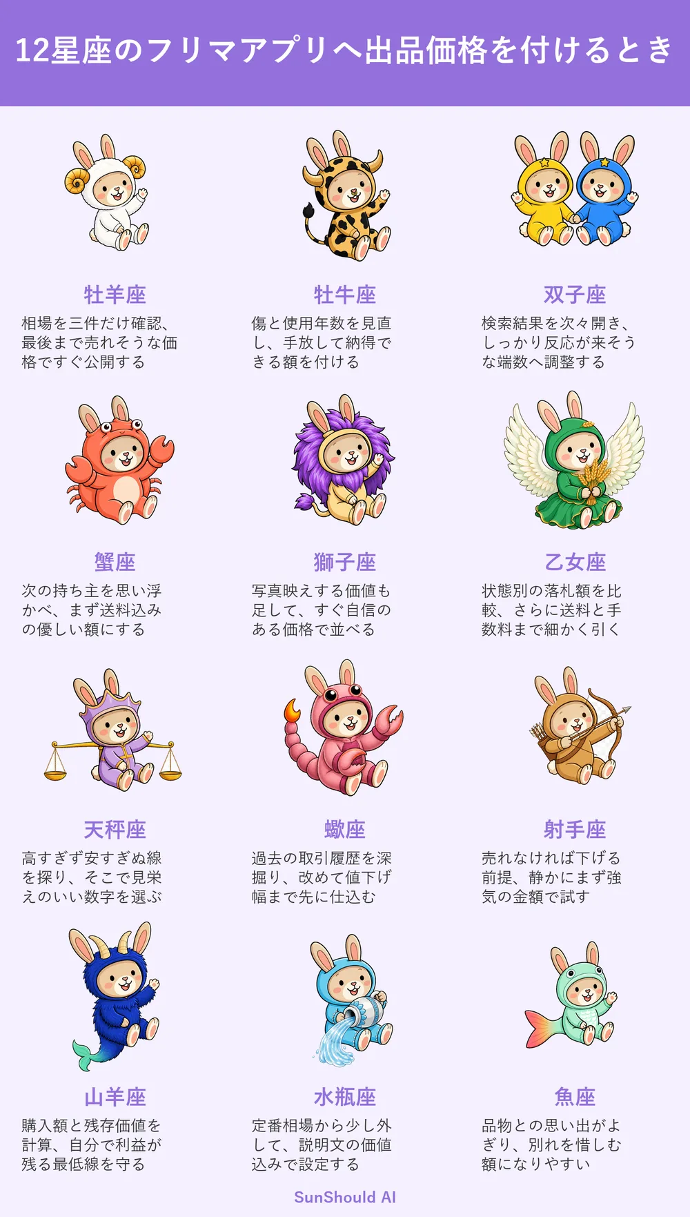 フリマの出品価格を付ける12星座あるある｜牡羊座は即公開、乙女座は費用を精査