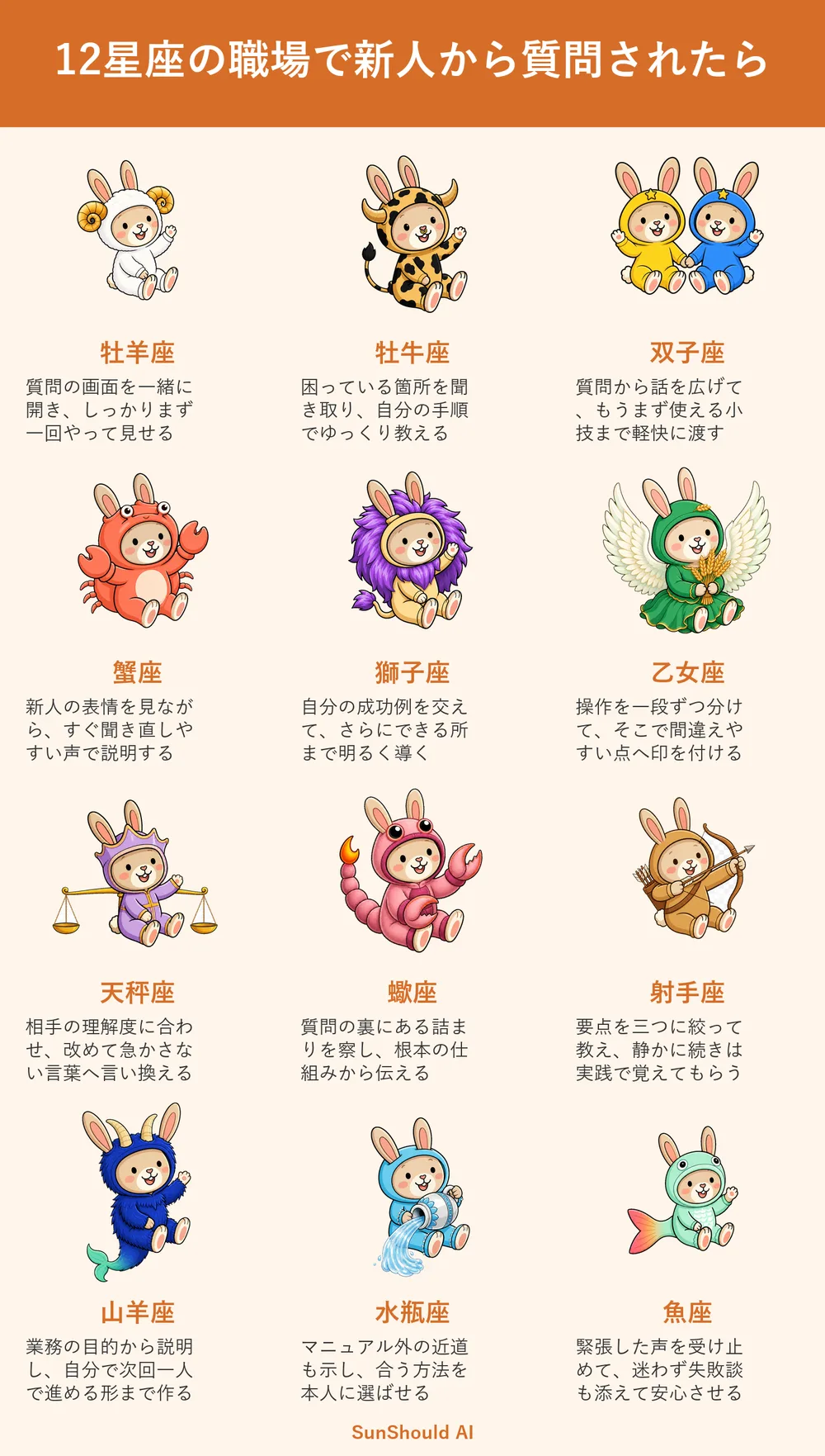 新人から質問された12星座あるある｜牡羊座は実演、蠍座は根本から説明