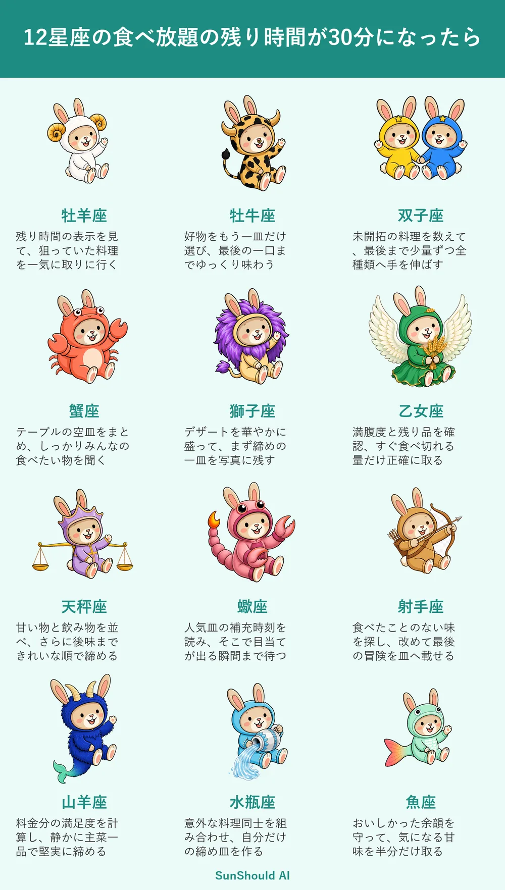 食べ放題が残り30分の12星座あるある｜牡羊座は狙い撃ち、水瓶座は締め皿を創作