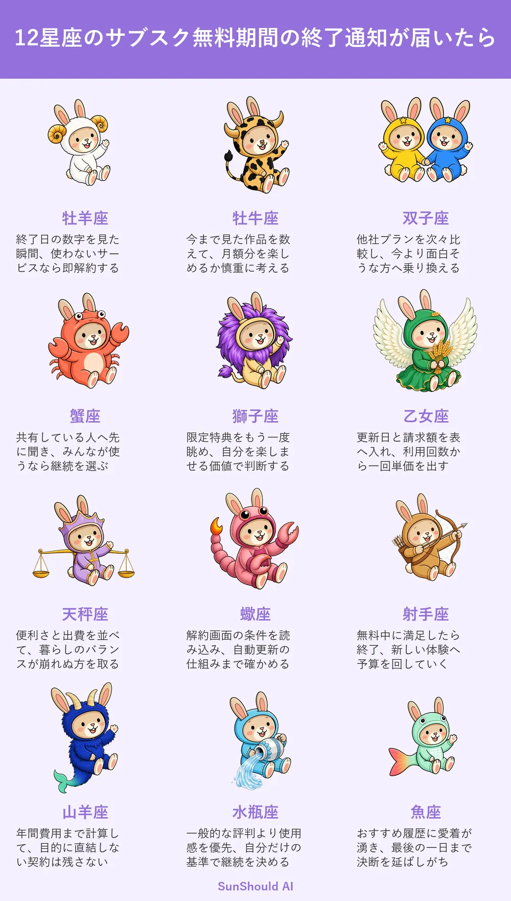 サブスク無料期間終了の12星座あるある｜牡羊座は即解約、乙女座は単価を算出