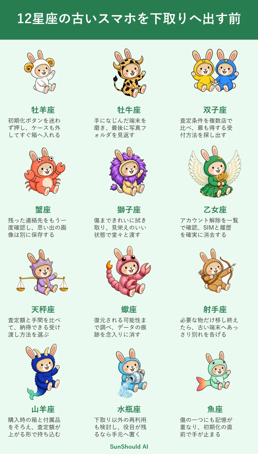 古いスマホを下取りに出す12星座あるある｜牡羊座は即初期化、魚座は手が止まる