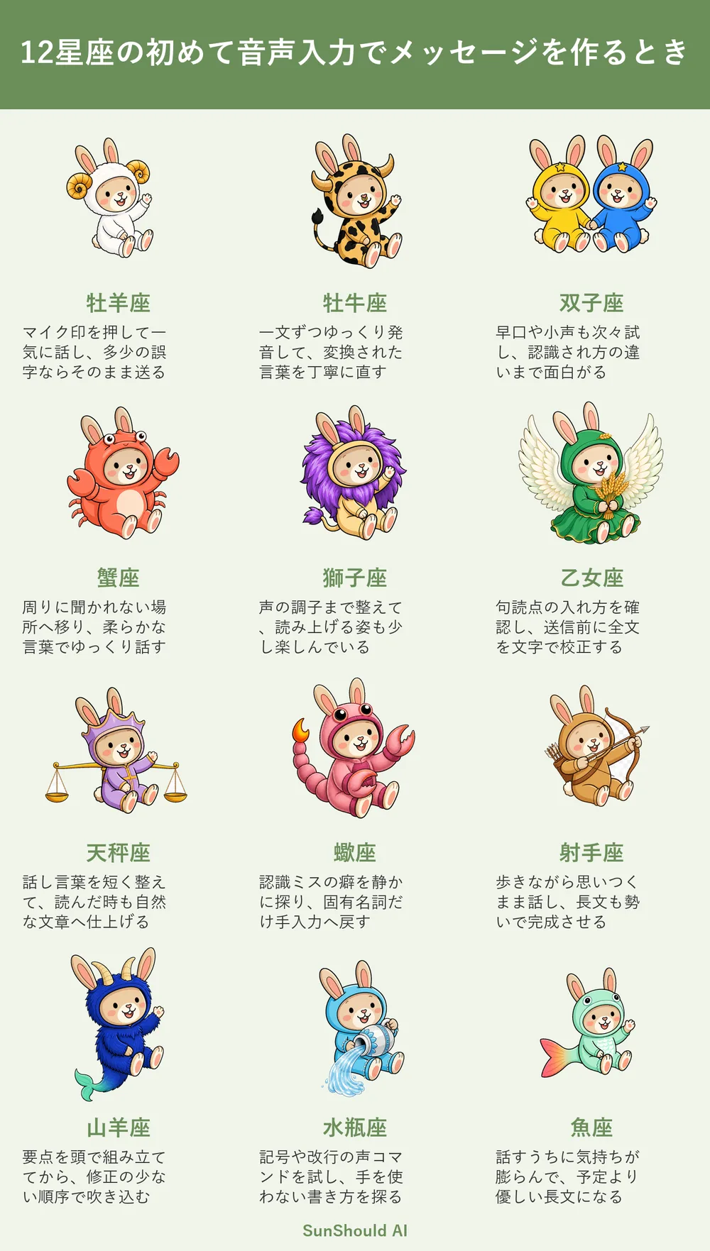 初めて音声入力でメッセージを作るときの12星座あるある｜即送信と全文校正