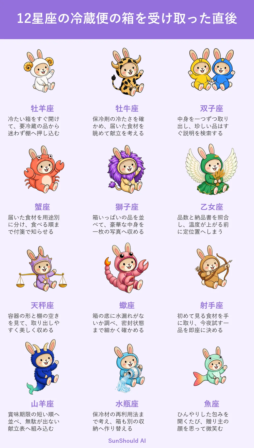 冷蔵便の箱を受け取った直後の12星座あるある｜即収納と献立思案