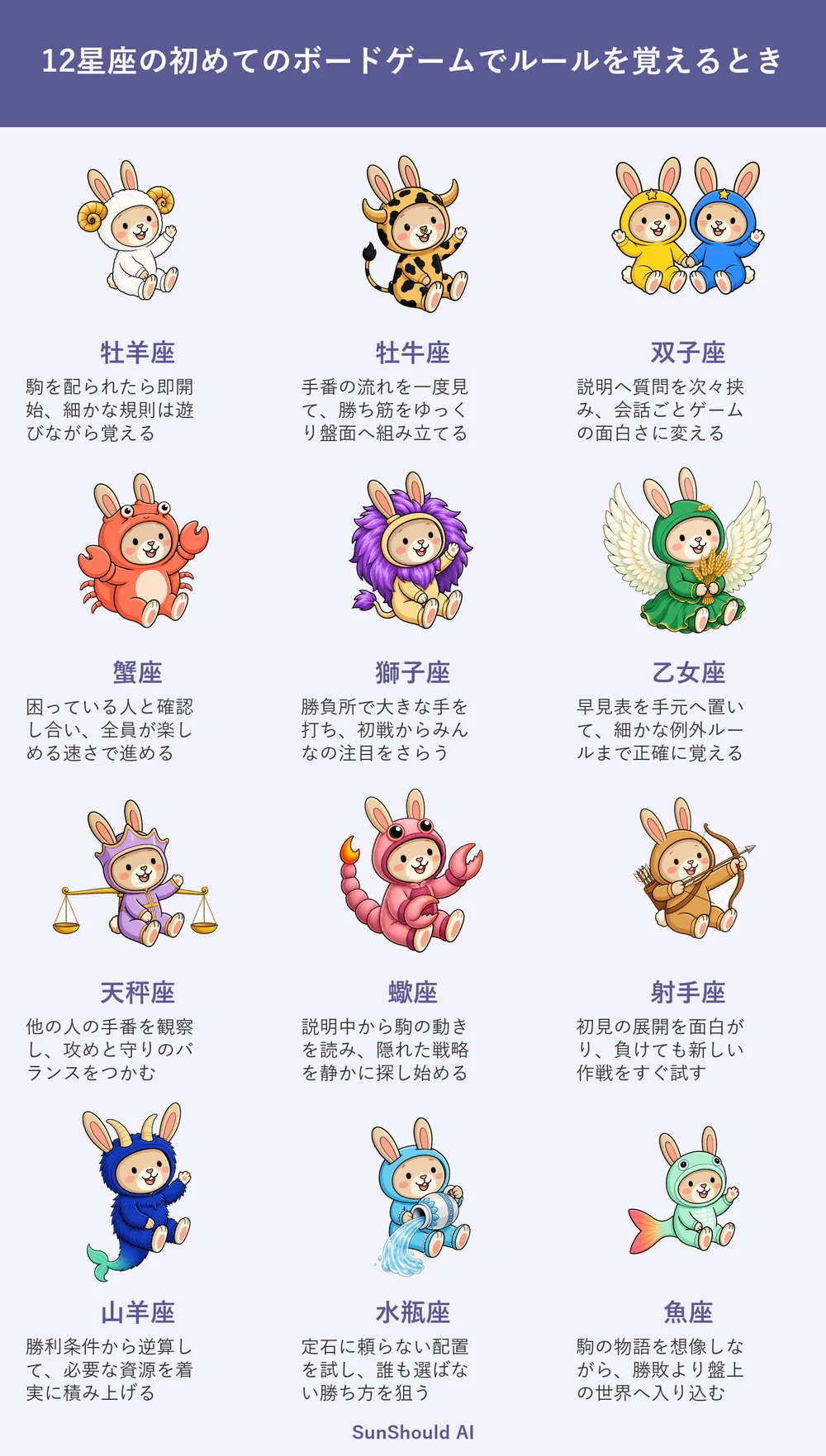 初めてのボードゲームでルールを覚えるときの12星座あるある｜即開始と例外把握