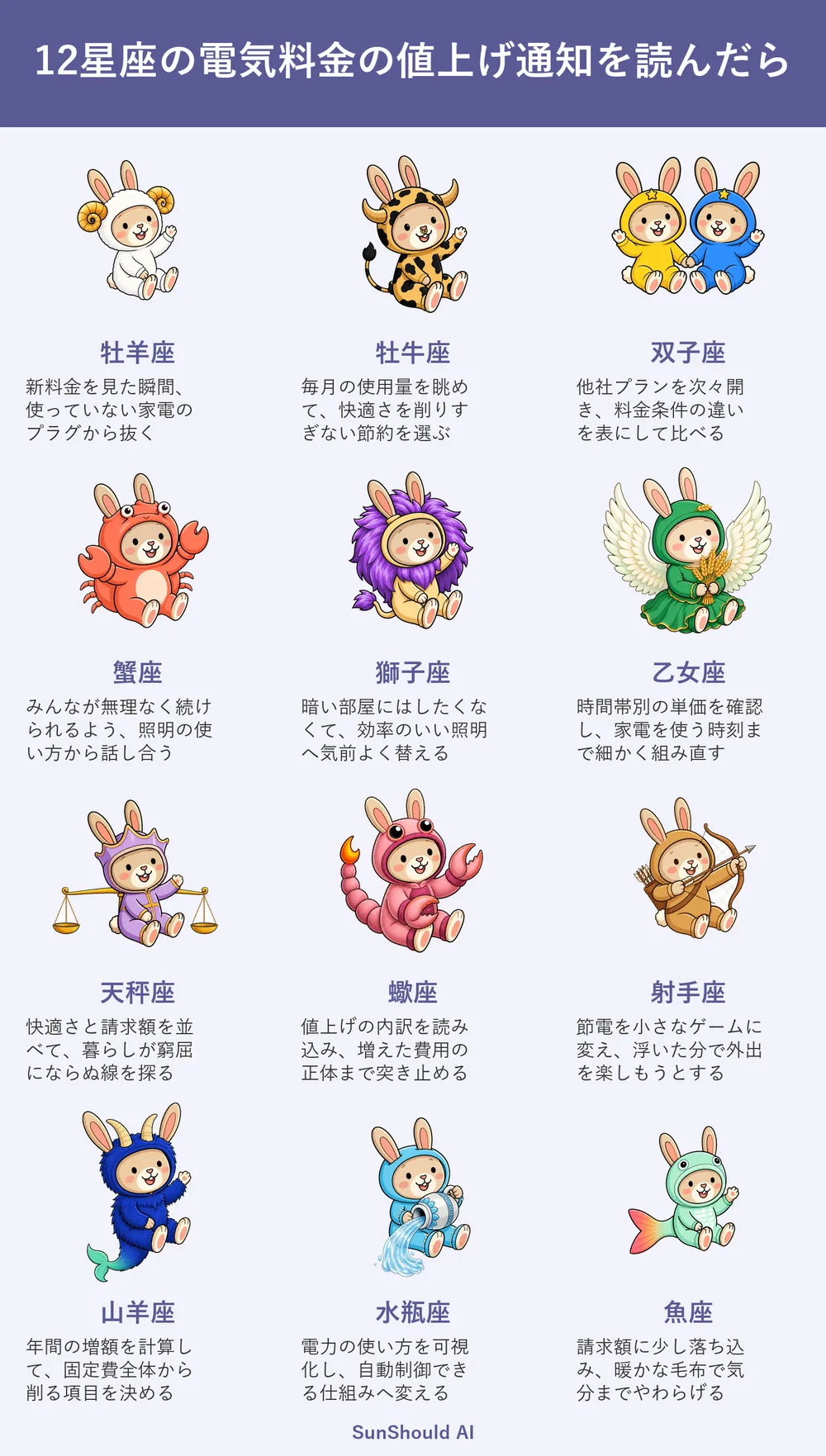 電気料金値上げ通知の12星座あるある｜牡羊座は即抜線、蠍座は内訳を追う