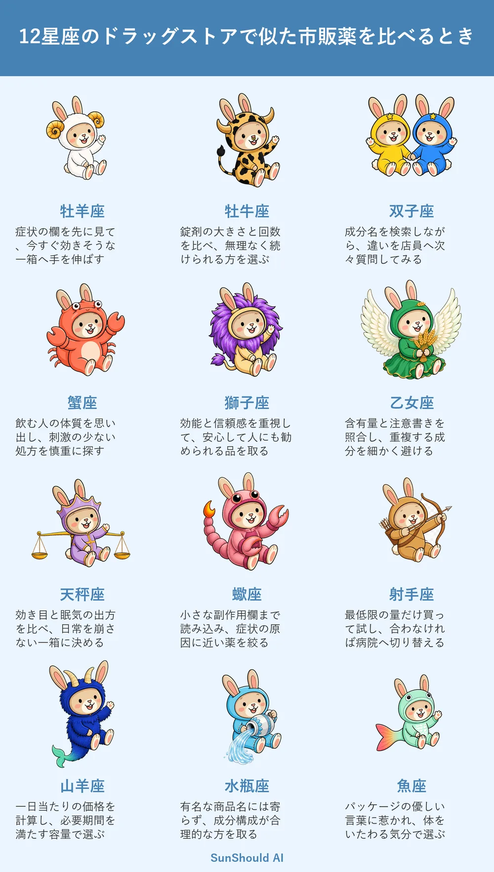 似た市販薬を比べる12星座あるある｜牡羊座は即決、蠍座は副作用まで読む