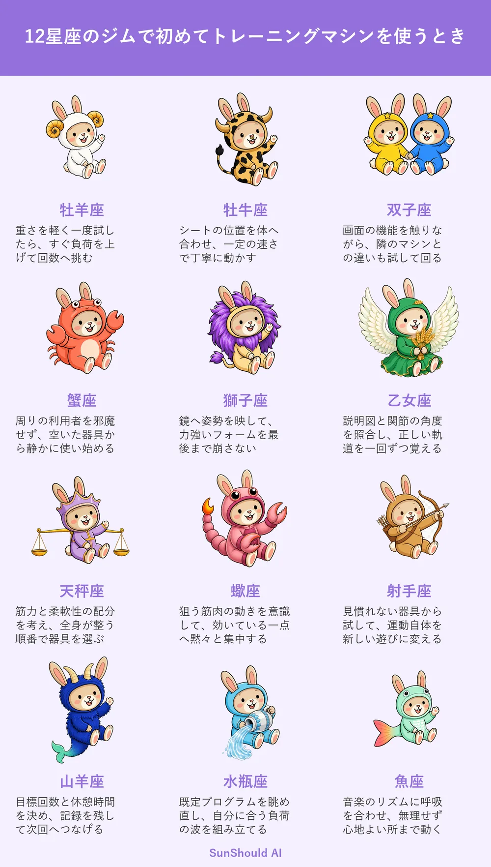 ジムで初めてトレーニングマシンを使うときの12星座あるある｜挑む牡羊座と記録する山羊座