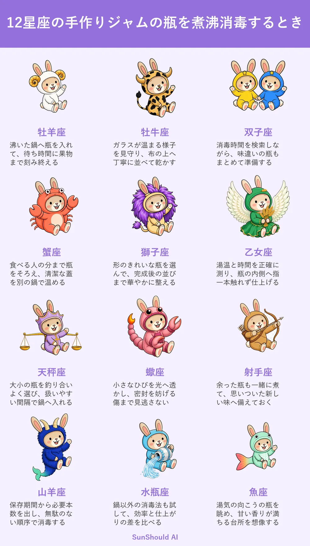 手作りジャムの瓶を煮沸消毒するときの12星座あるある｜牡羊座は速攻、乙女座は慎重