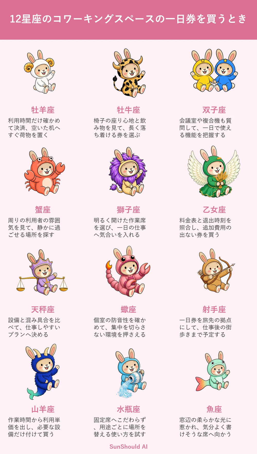 コワーキングスペースの一日券を買うときの12星座あるある｜牡羊座は即決済