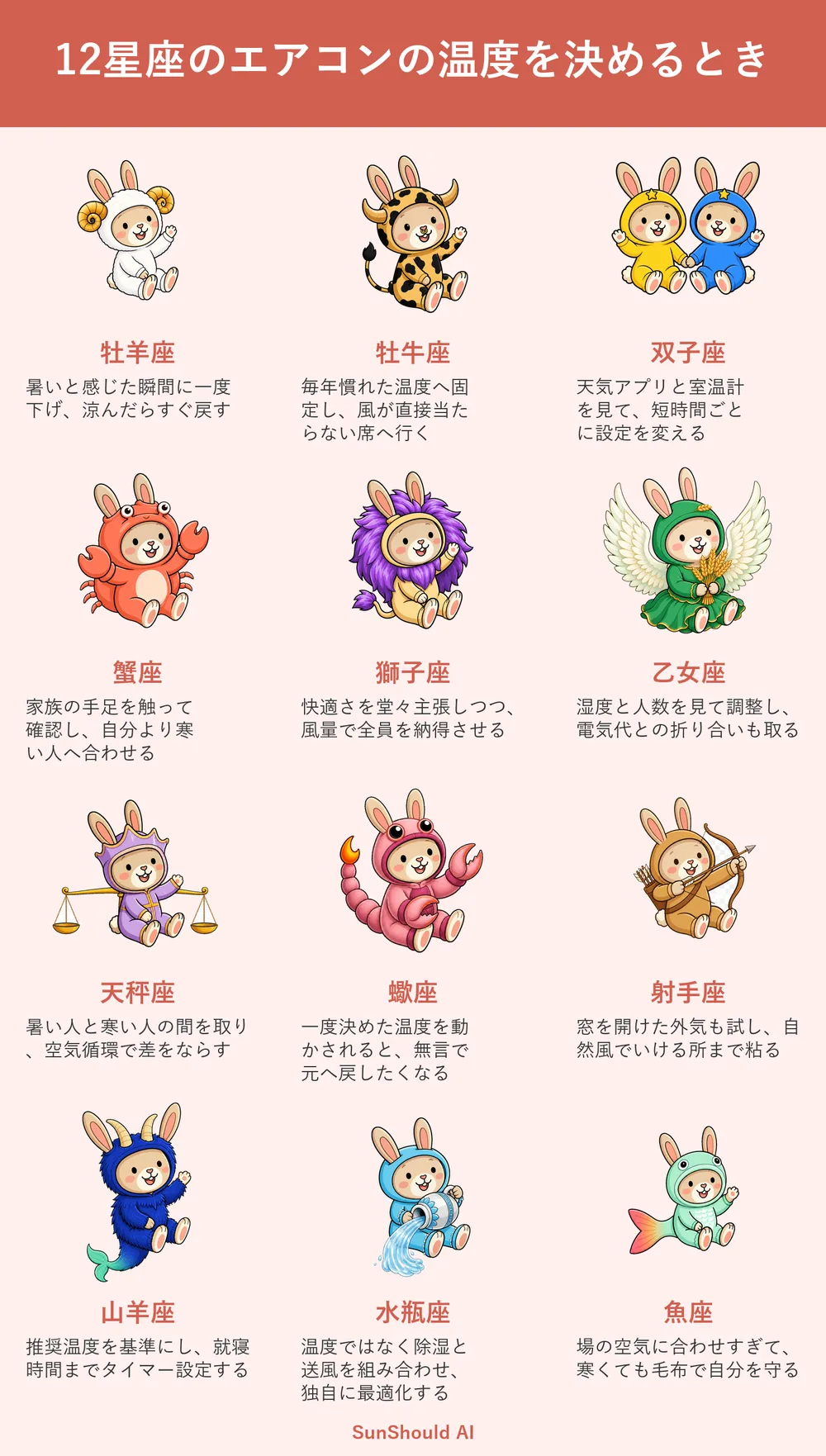 エアコン温度の12星座あるある｜牡羊座は即変更、天秤座は全員を調整
