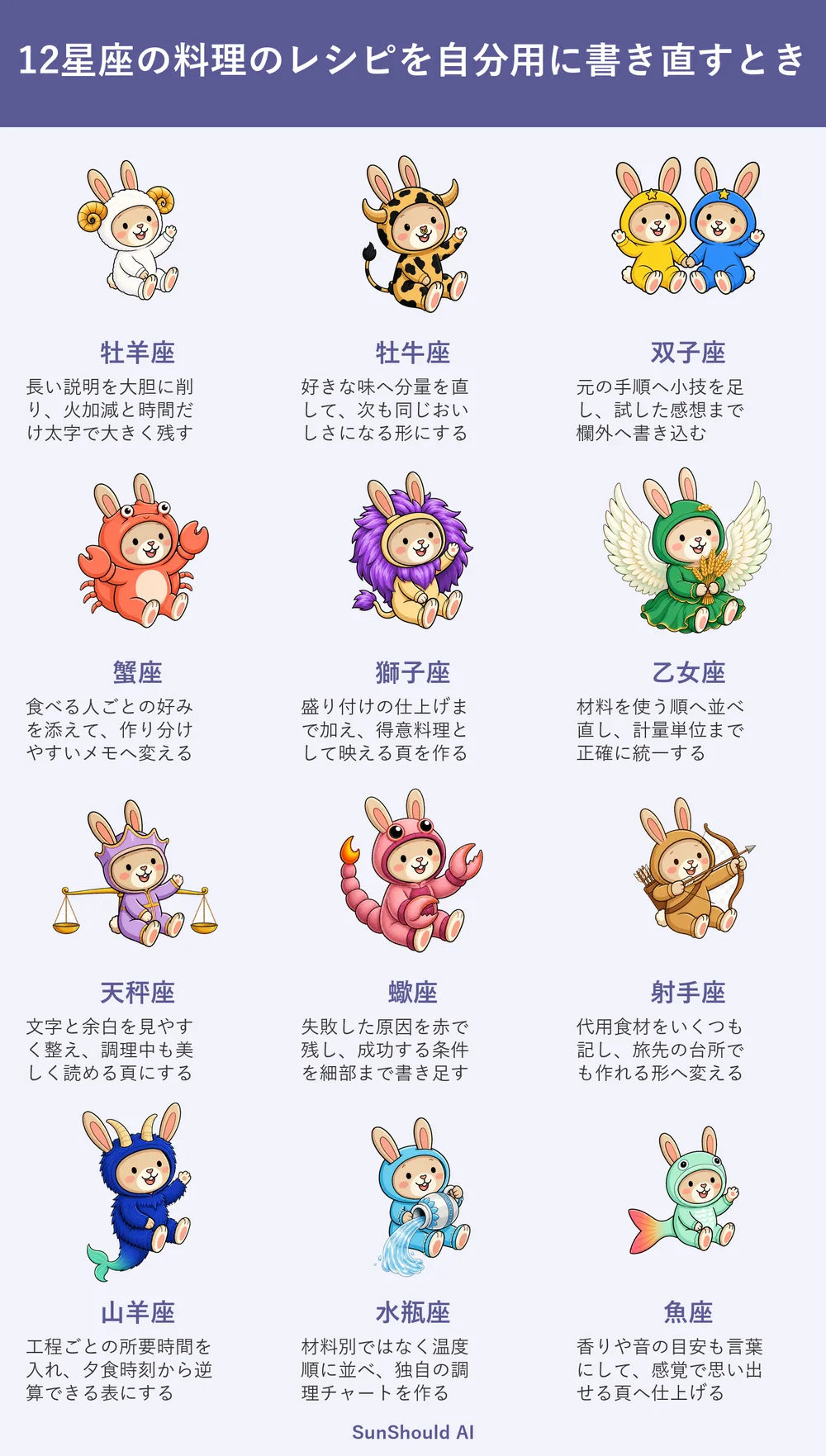 料理のレシピを自分用に書き直すときの12星座あるある｜牡羊座は要点のみ