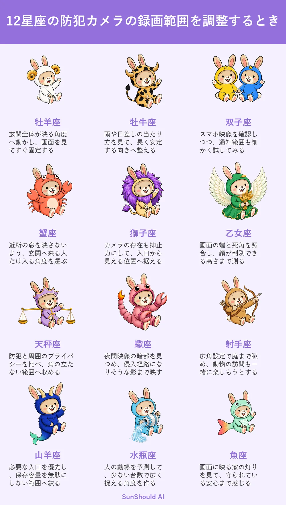 防犯カメラの録画範囲を調整するときの12星座あるある｜牡羊座は即固定