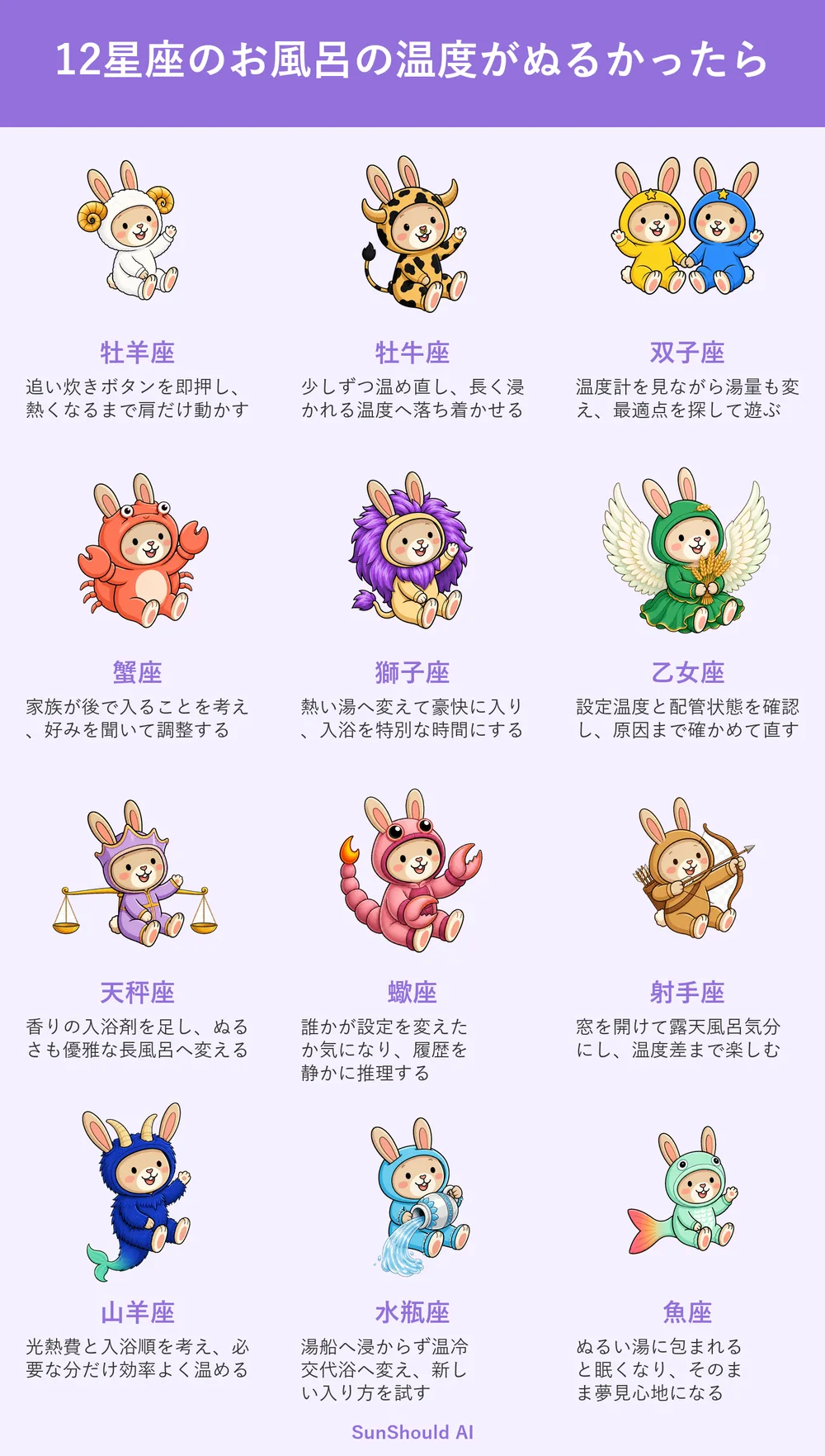 ぬるいお風呂の12星座あるある｜牡羊座は即追い炊き、天秤座は長風呂へ